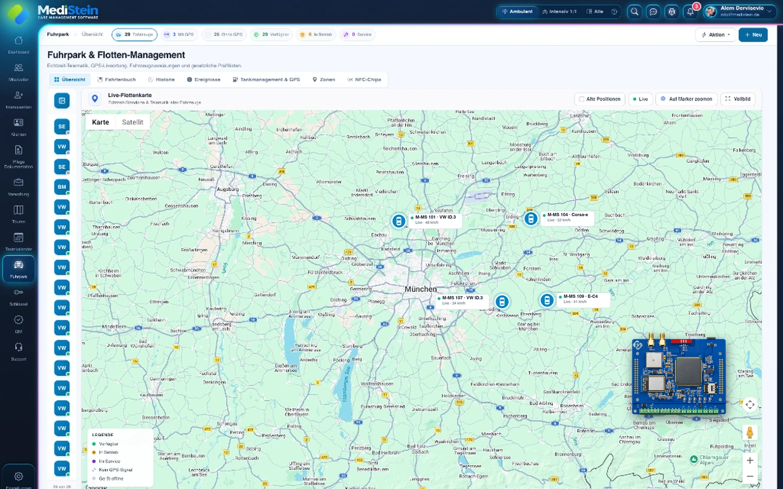 MediStein Dashboard mit Umschaltung Ambulant, Intensiv und Alle sowie Schnellzugriff auf Support und KI